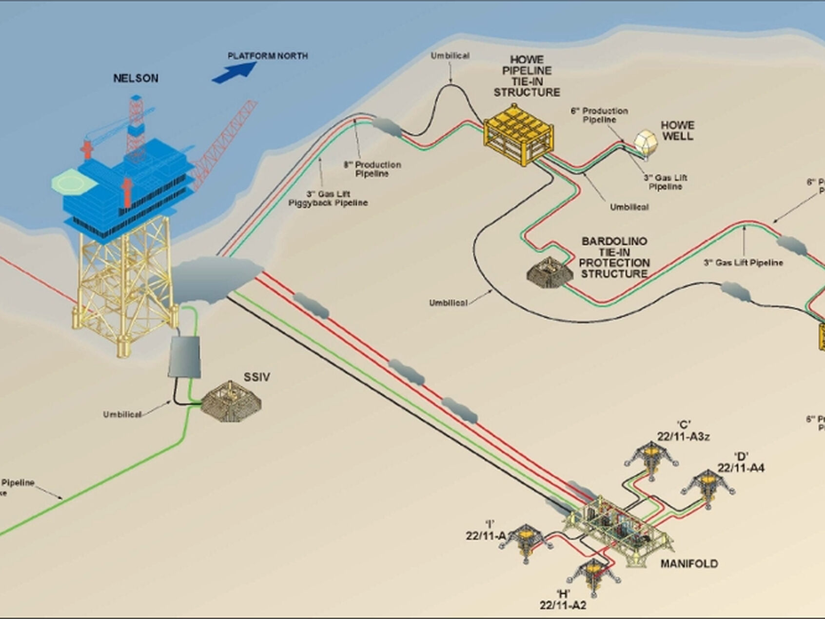Portfolio - Bridge Petroleum